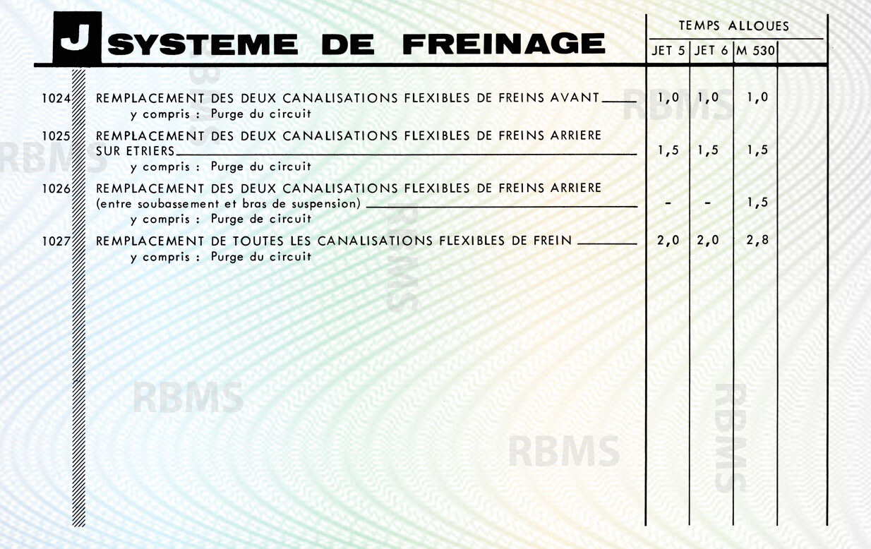 Matra Djet bareme des temps - Matra 530