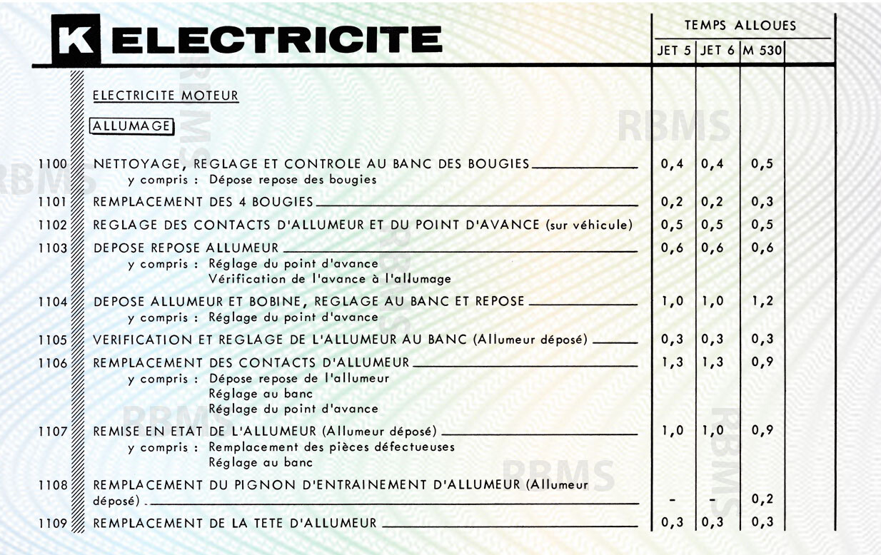 Matra Djet bareme des temps - Matra 530