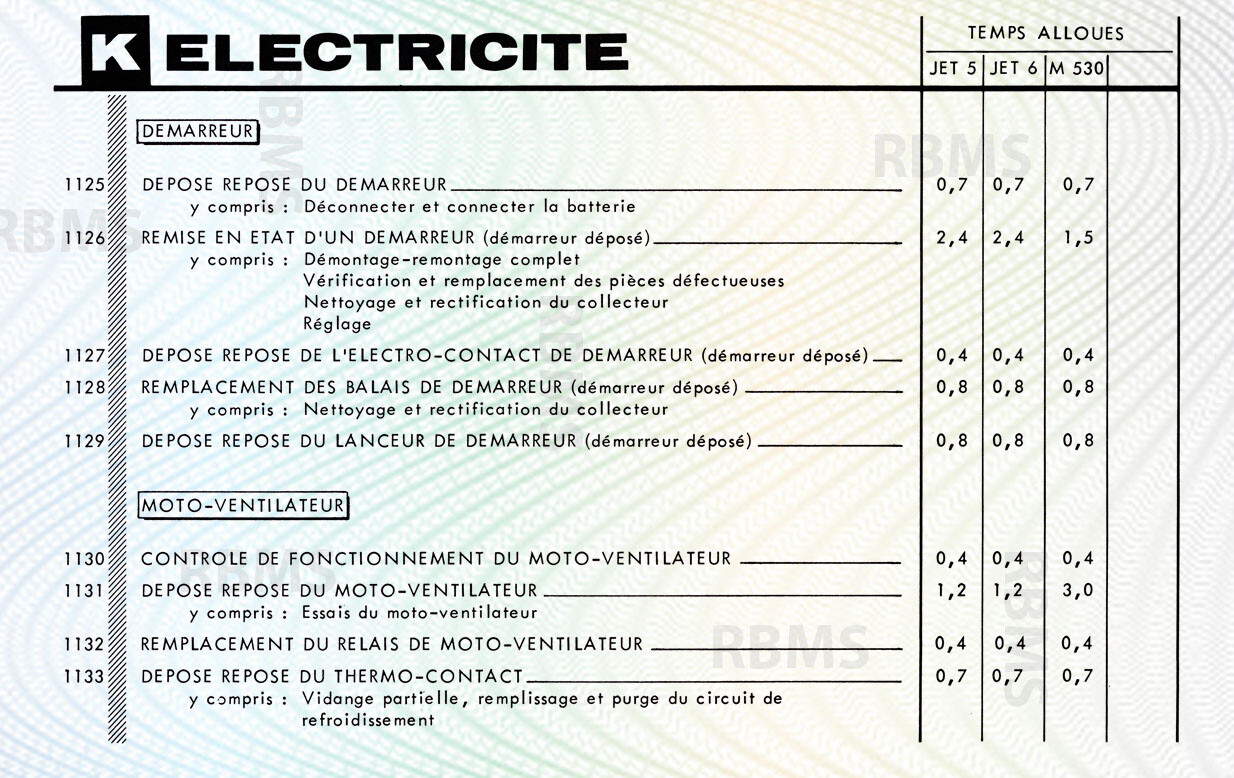 Matra Djet bareme des temps - Matra 530