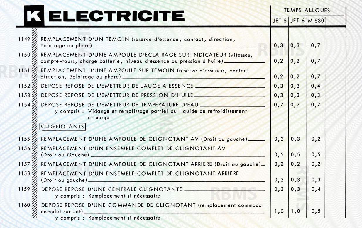 Matra Djet bareme des temps - Matra 530