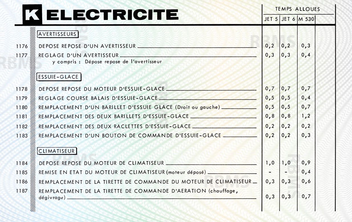 Matra Djet bareme des temps - Matra 530