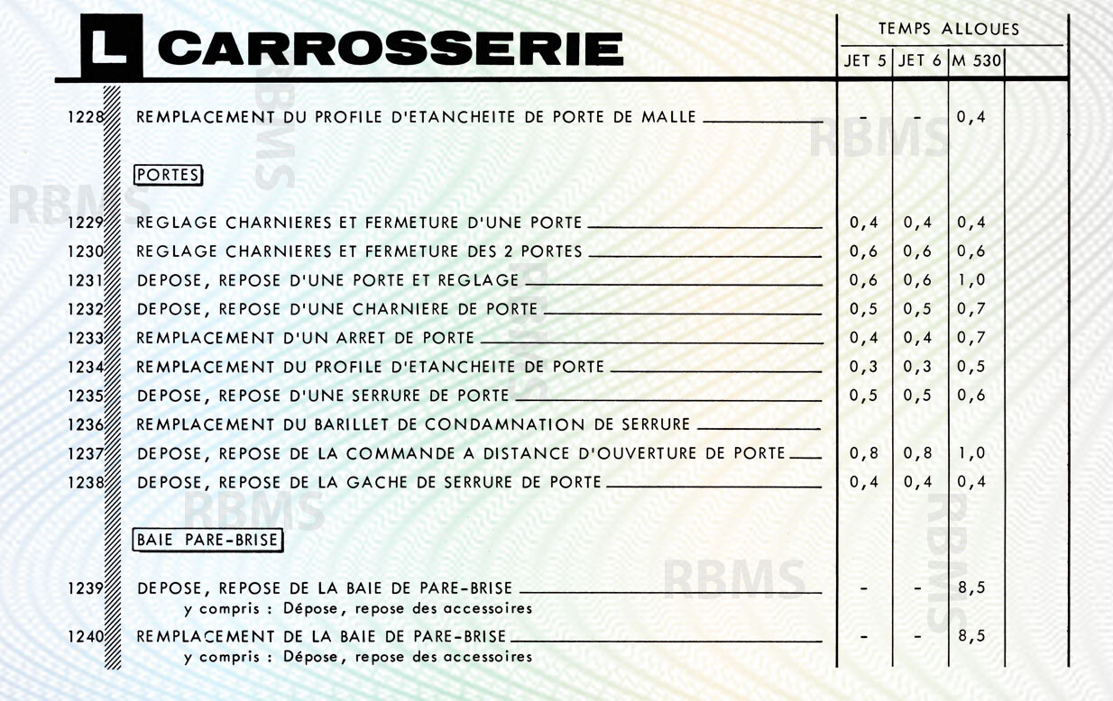 Matra Djet bareme des temps - Matra 530