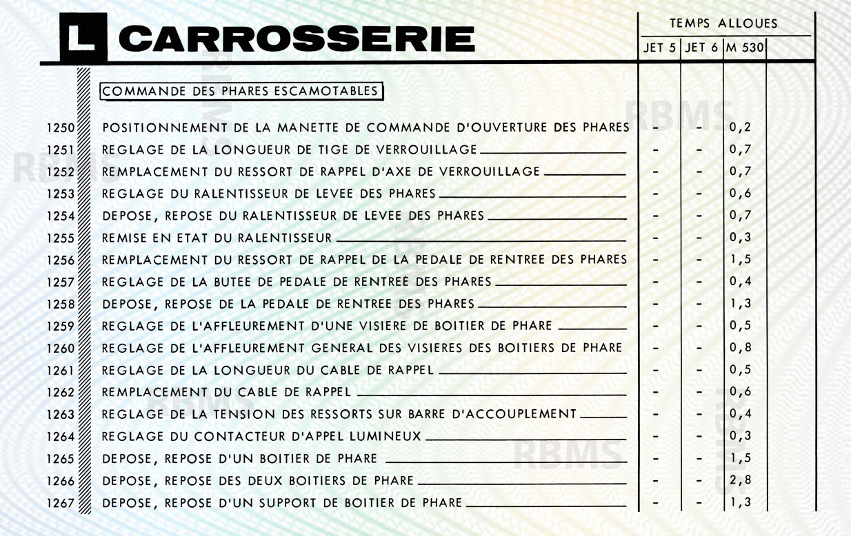 Matra Djet bareme des temps - Matra 530