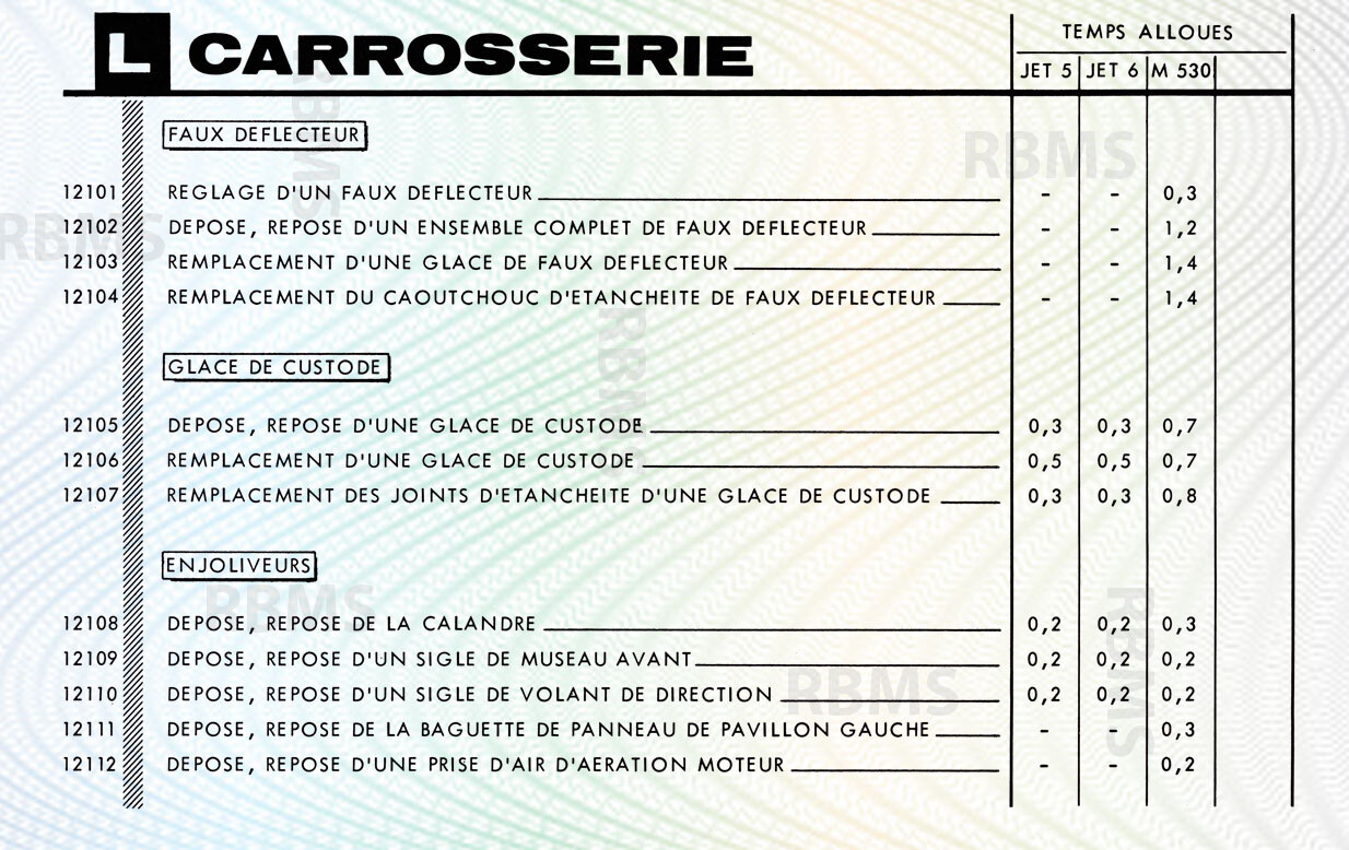 Matra Djet bareme des temps - Matra 530