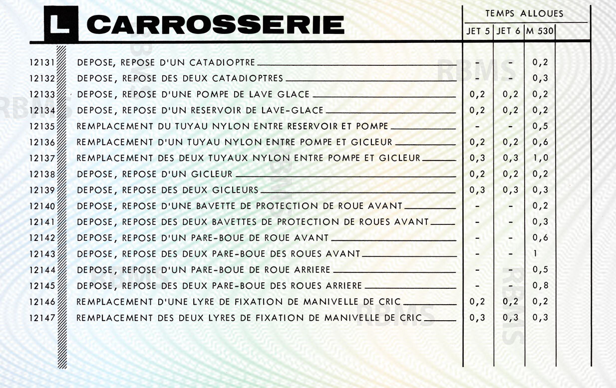 Matra Djet bareme des temps - Matra 530
