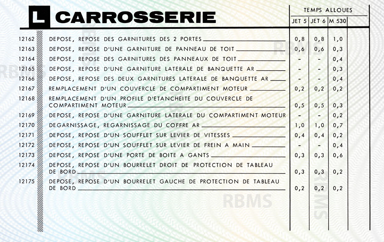 Matra Djet bareme des temps - Matra 530
